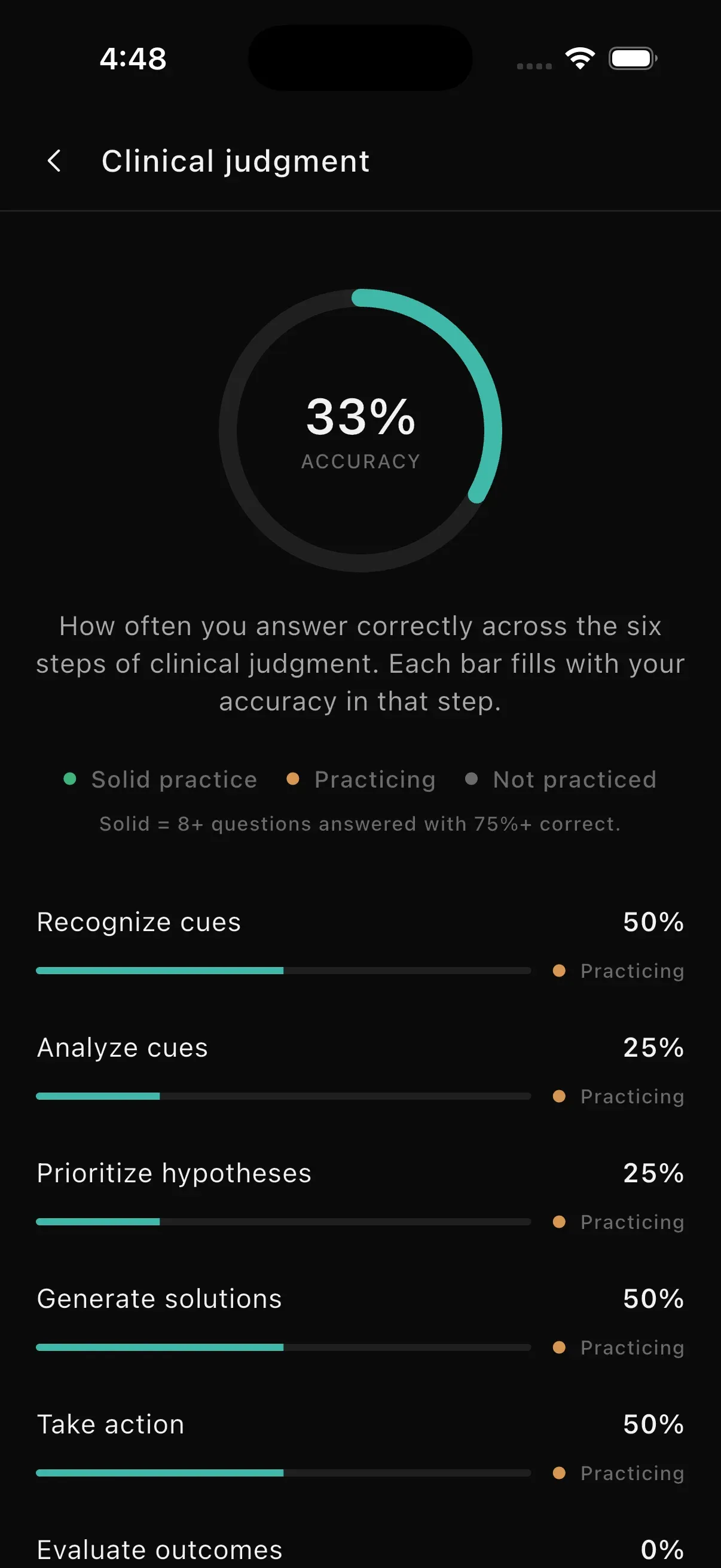 Nursio clinical-judgment competency screen — six NCJMM steps