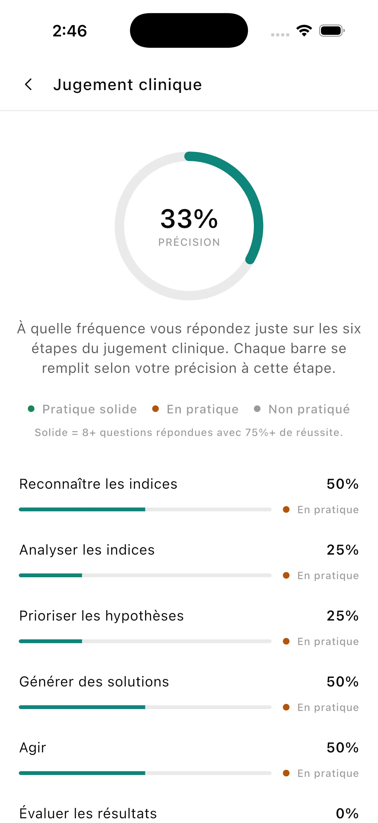 Thermomètre de compétences cliniques Nursio — six étapes du NCJMM